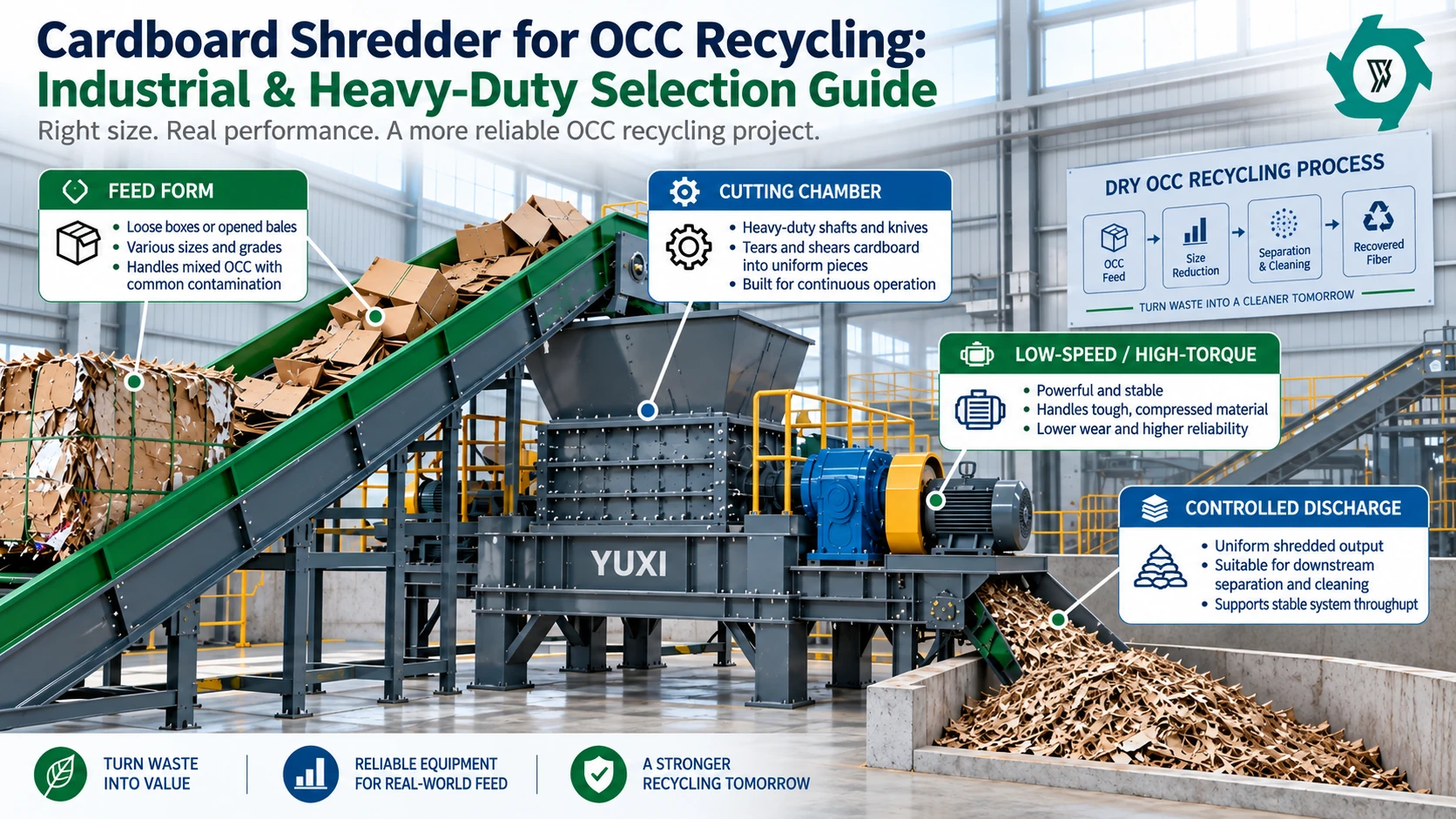 Cardboard Shredder for OCC: Industrial Selection Guide