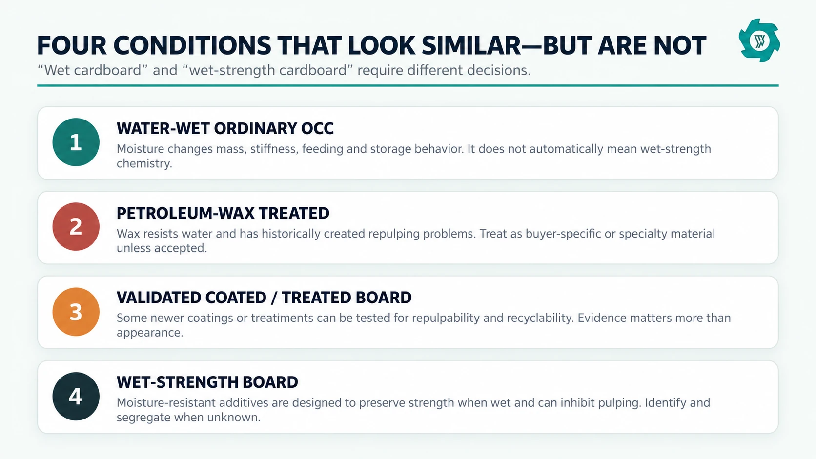 Comparison of water-wet ordinary OCC, petroleum wax treated corrugated, validated coated board and wet-strength cardboard