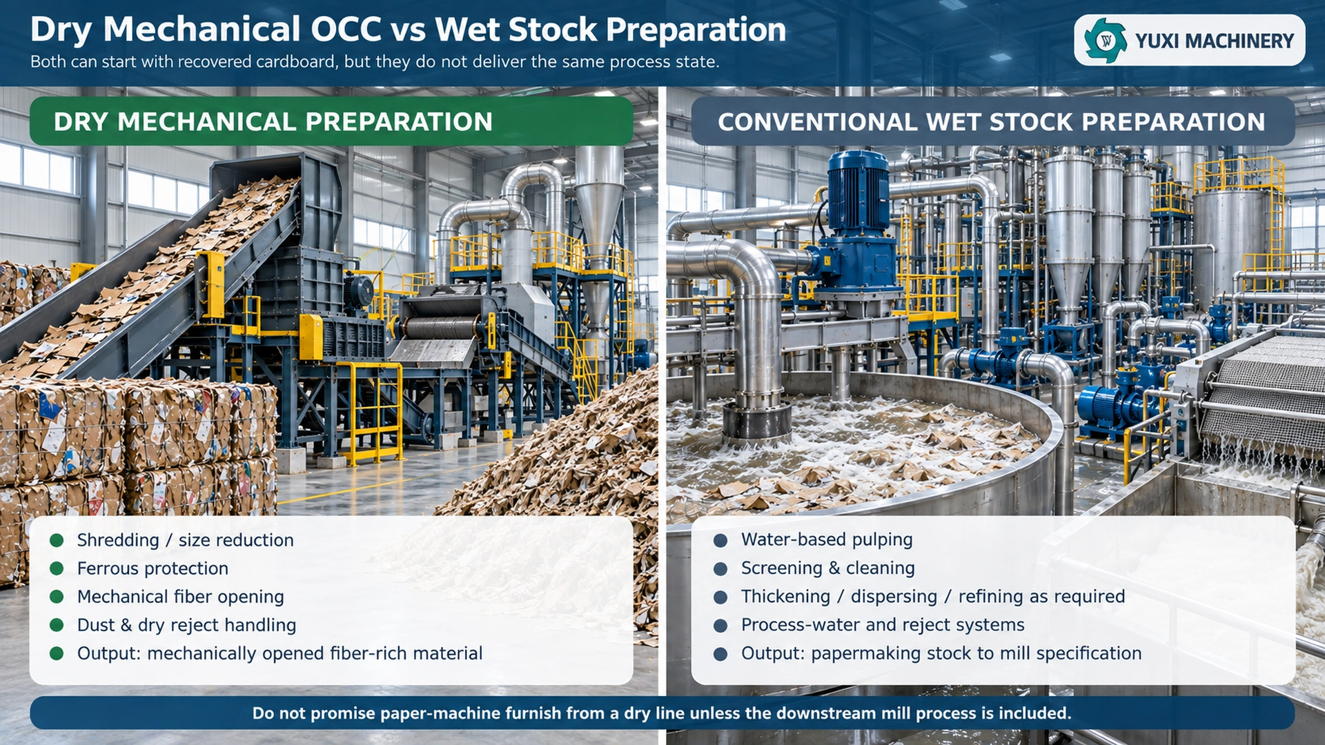 Comparison between dry mechanical OCC preparation with shredding and fiber opening and conventional wet paper mill stock preparation with pulping screening and cleaning