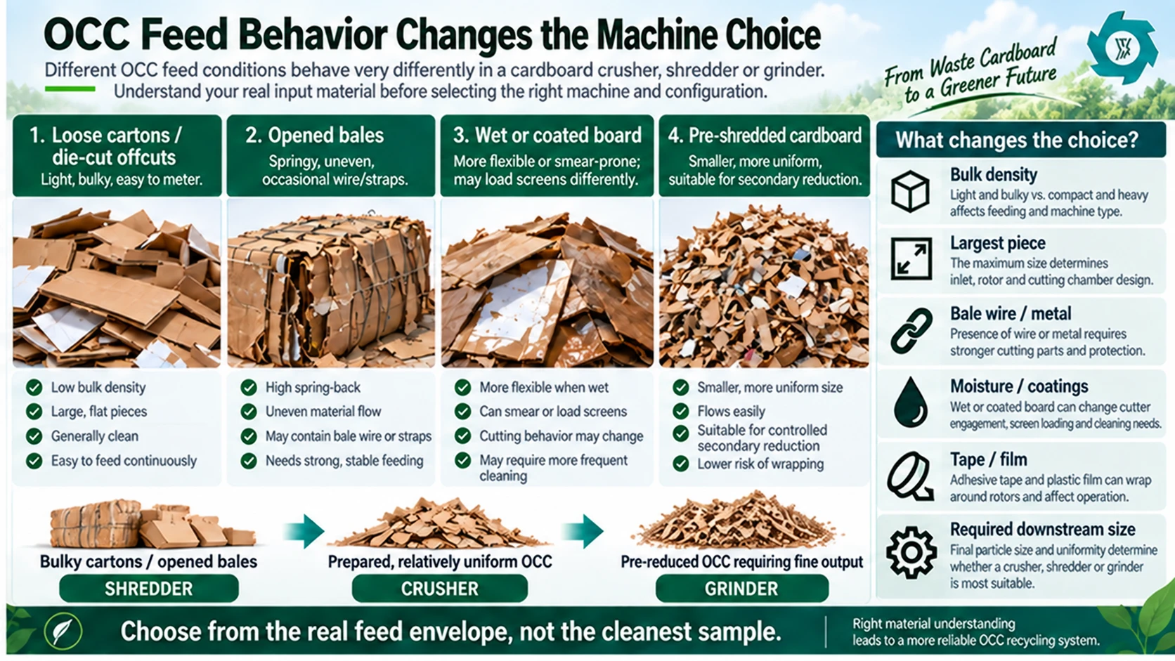 Cardboard Crusher vs Shredder vs Grinder: Which Machine Fits OCC? 3 How OCC feed conditions change machine choice