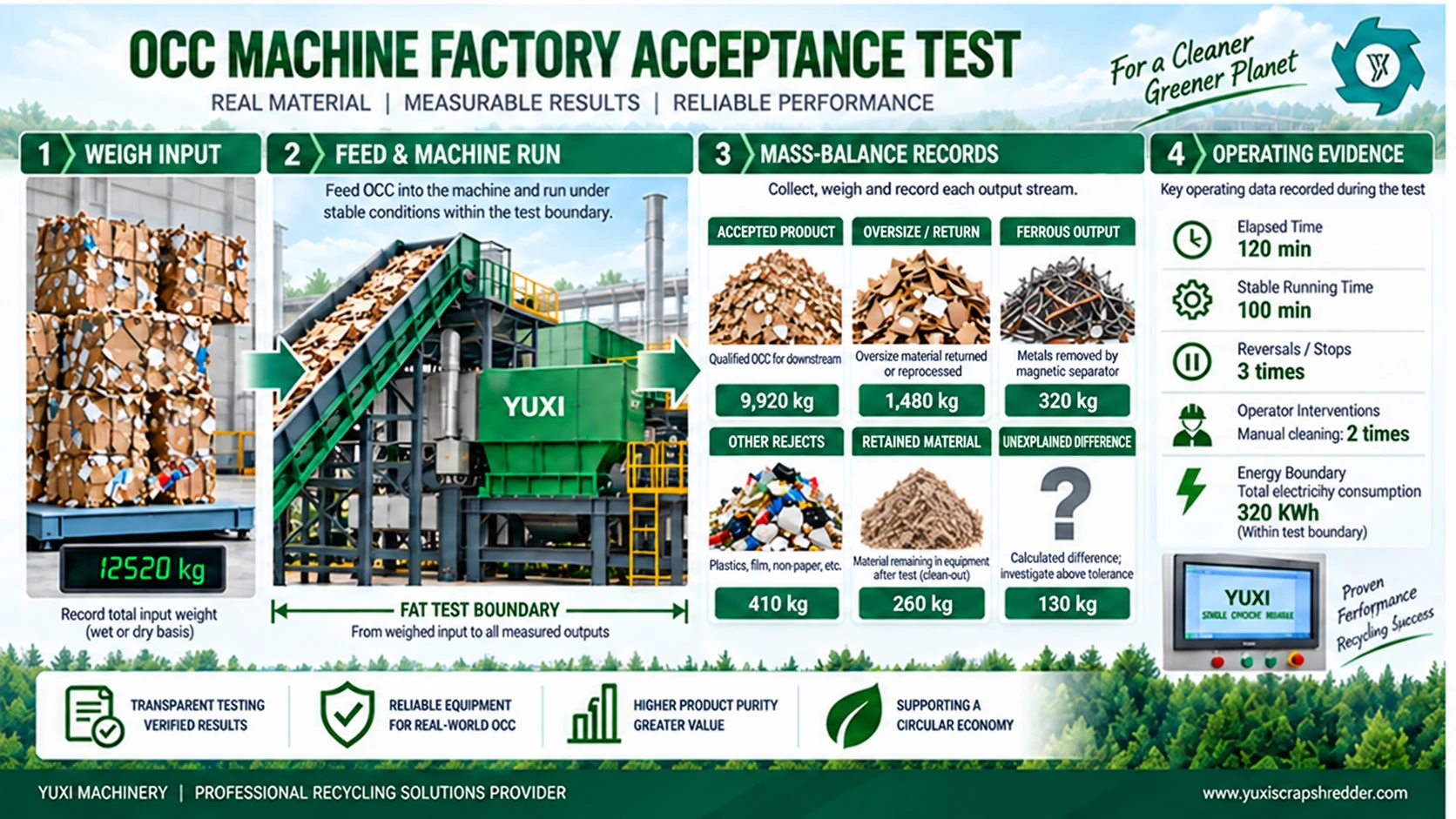 Cardboard Crusher vs Shredder vs Grinder: Which Machine Fits OCC? 4 OCC machine factory acceptance test evidence