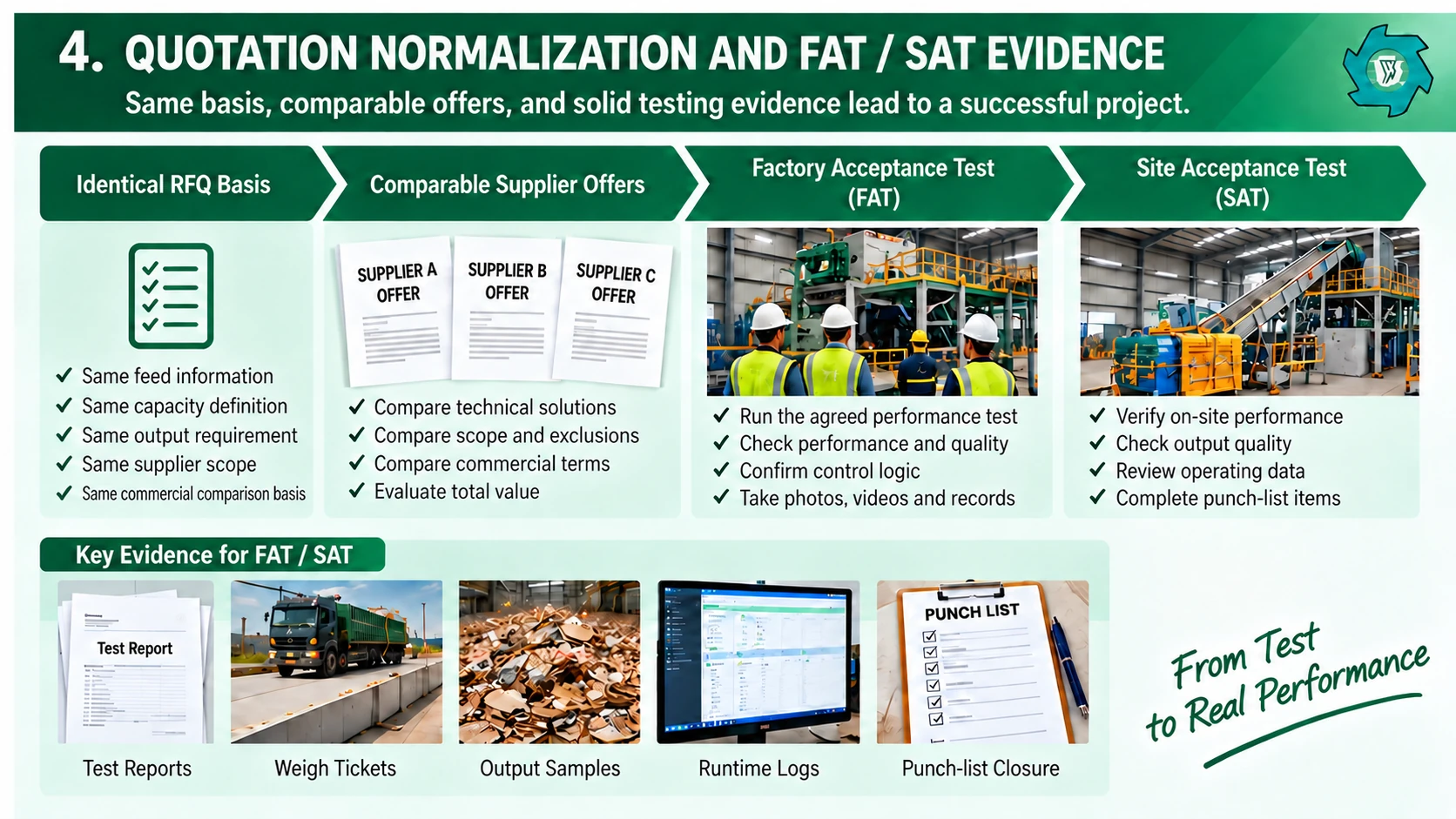 Quotation normalization and FAT SAT evidence flow for OCC recycling plant procurement
