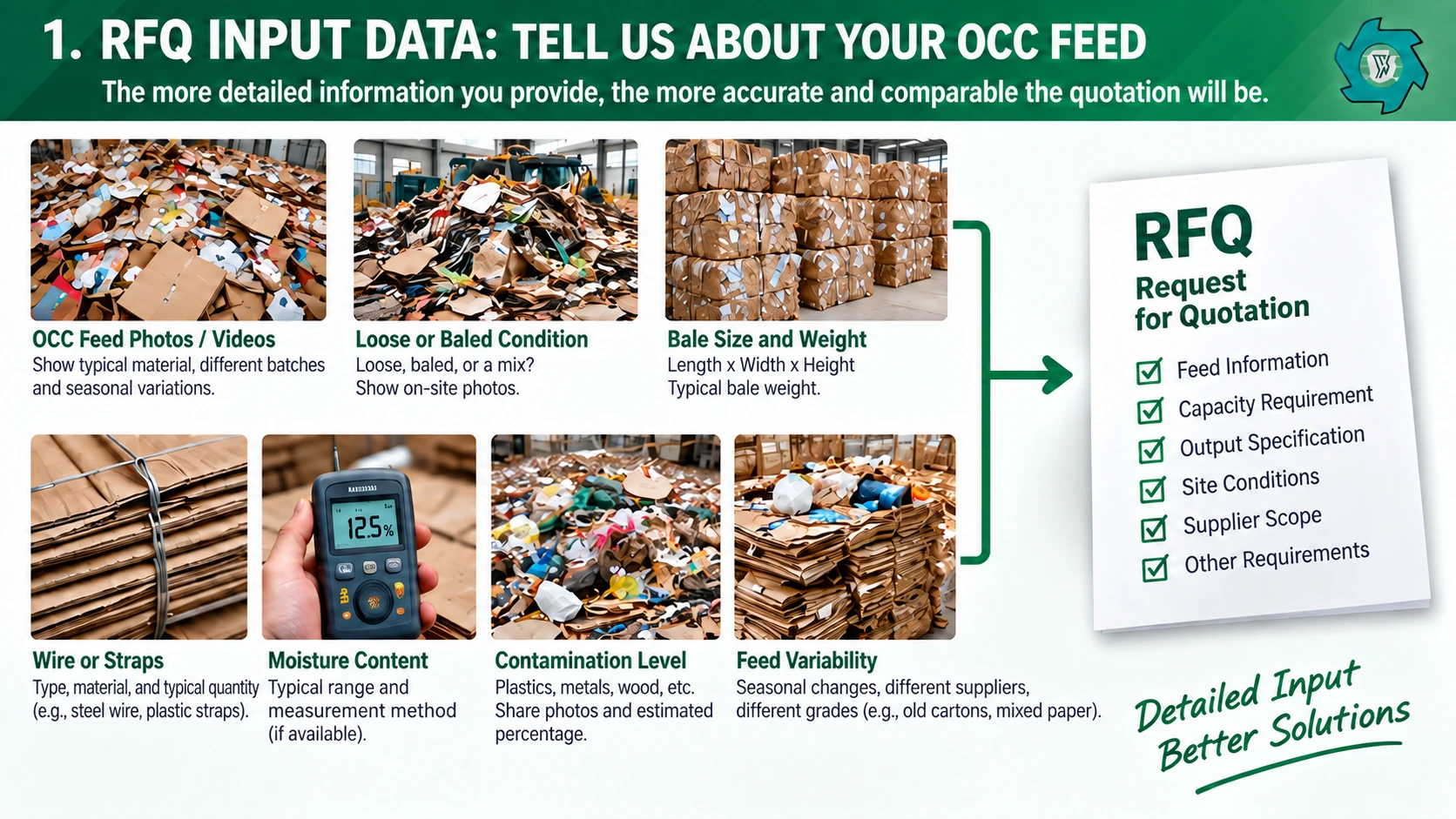 OCC Recycling Plant RFQ Checklist: Feed, Capacity, Output & Supplier Scope