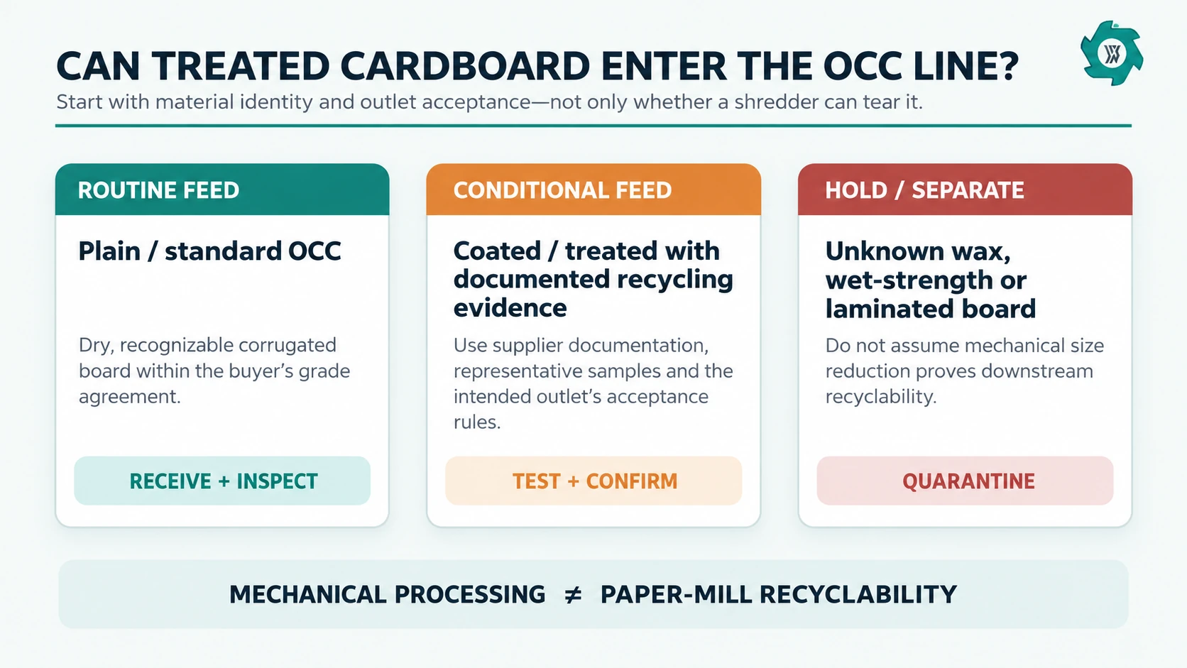 Can Waxed, Coated or Wet-Strength Cardboard Enter an OCC Recycling Line?